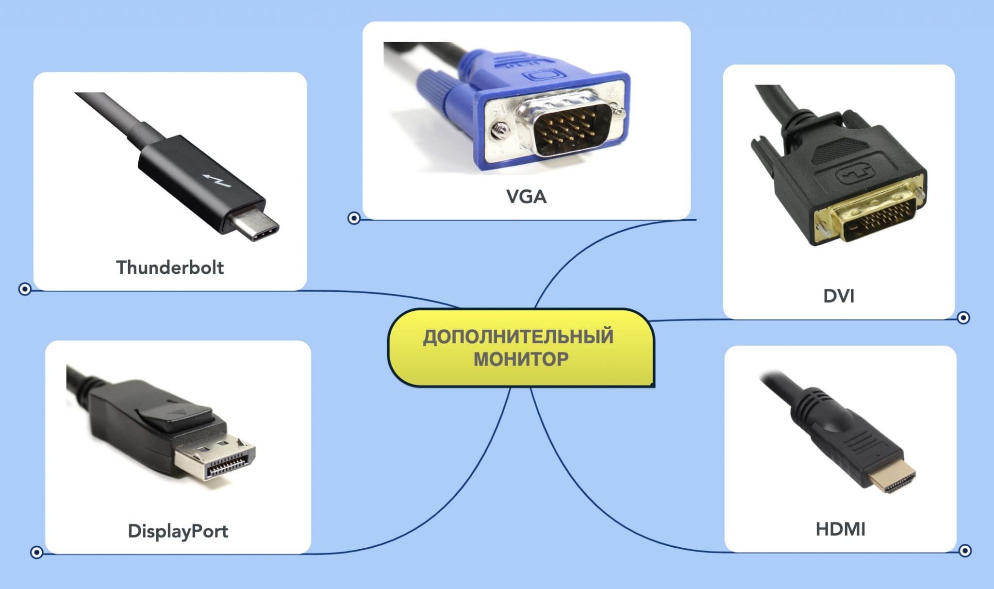 Как подключить rgb к vga монитору