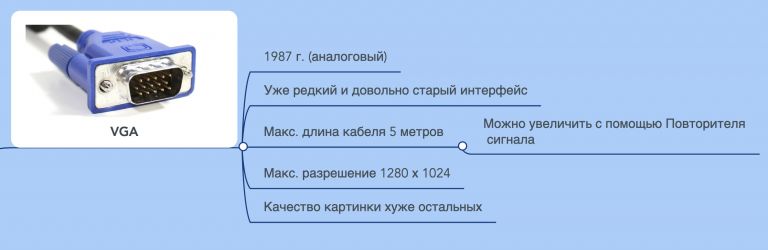 Как заменить монитор учпу 4ck на vga монитор