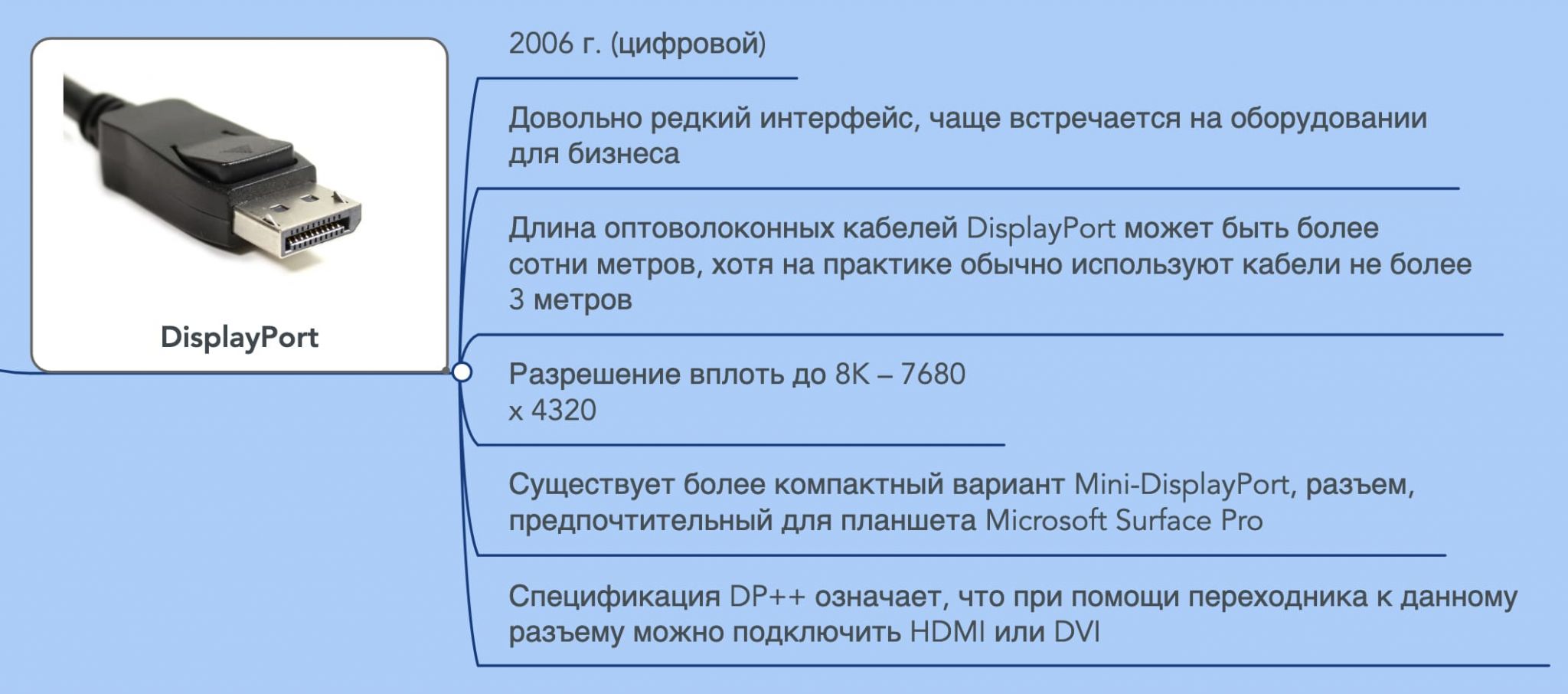 Качество изображения монитора определяется способом подключения